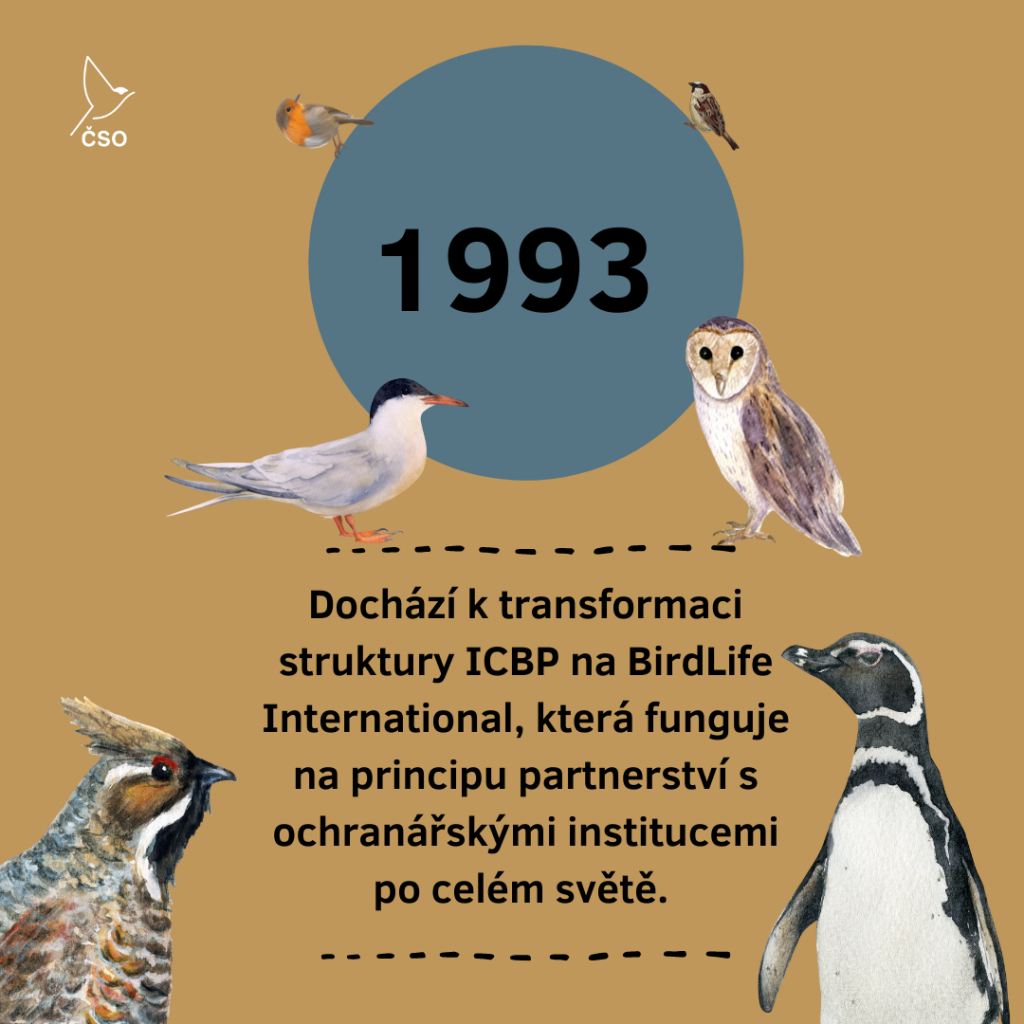 Birdlife International Slaví 100 Let • Česká Společnost Ornitologická